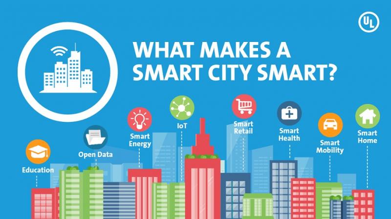 http://europe-ul.com/wp-content/uploads/2016/03/Smart-City-w.jpg